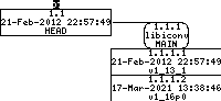 Revision graph of embedaddon/libiconv/srcm4/malloc.m4