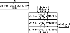 Revision graph of embedaddon/libiconv/srcm4/strerror.m4