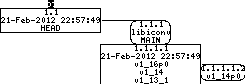 Revision graph of embedaddon/libiconv/tests/UCS-2LE-snippet