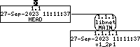 Revision graph of embedaddon/libnet/compile