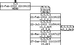 Revision graph of embedaddon/libnet/configure