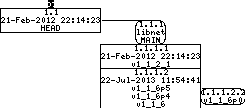 Revision graph of embedaddon/libnet/doc/CHANGELOG