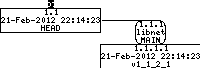 Revision graph of embedaddon/libnet/doc/html/config_8h-source.html