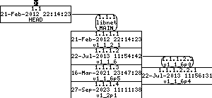 Revision graph of embedaddon/libnet/include/libnet.h.in
