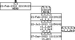 Revision graph of embedaddon/libnet/include/libnet/libnet-macros.h