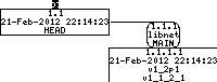 Revision graph of embedaddon/libnet/sample/win32/arp/arp.vcproj