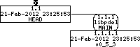 Revision graph of embedaddon/libpdel/io/string_fp.h