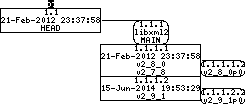 Revision graph of embedaddon/libxml2/COPYING