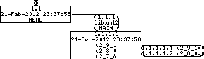 Revision graph of embedaddon/libxml2/ChangeLog