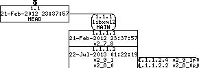 Revision graph of embedaddon/libxml2/README