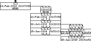 Revision graph of embedaddon/libxml2/configure