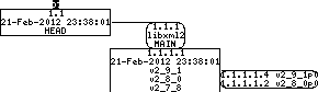 Revision graph of embedaddon/libxml2/result/cdata2