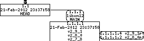 Revision graph of embedaddon/libxml2/vms/build_libxml.com