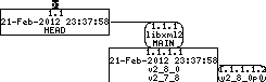 Revision graph of embedaddon/libxml2/win32/.cvsignore