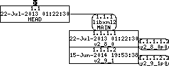 Revision graph of embedaddon/libxml2/win32/VC10/libxml2.vcxproj