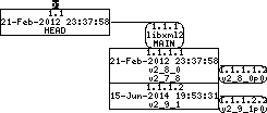 Revision graph of embedaddon/libxml2/xml2-config.1