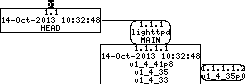 Revision graph of embedaddon/lighttpd/doc/config/Makefile.am