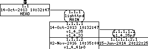 Revision graph of embedaddon/lighttpd/src/http_auth.h