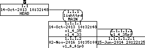 Revision graph of embedaddon/lighttpd/src/mod_ssi_exprparser.c