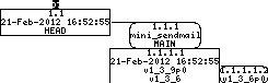 Revision graph of embedaddon/mini_sendmail/FILES