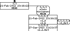 Revision graph of embedaddon/miniupnpc/msvc/miniupnpc.vcproj