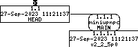 Revision graph of embedaddon/miniupnpc/msvc/miniupnpc.vcxproj