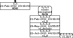 Revision graph of embedaddon/miniupnpd/Makefile