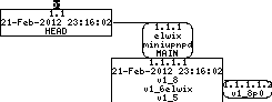 Revision graph of embedaddon/miniupnpd/ipf/Makefile