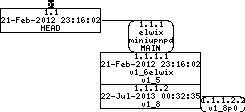 Revision graph of embedaddon/miniupnpd/linux/miniupnpd.init.d.script