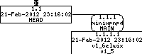 Revision graph of embedaddon/miniupnpd/mac/org.tuxfamily.miniupnpd.plist