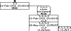 Revision graph of embedaddon/miniupnpd/netfilter/iptables_display.sh