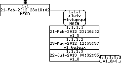 Revision graph of embedaddon/miniupnpd/netfilter/iptables_init.sh