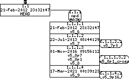 Revision graph of embedaddon/mpd/README