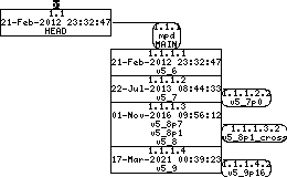 Revision graph of embedaddon/mpd/doc/mpd1.html