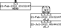 Revision graph of embedaddon/mpd/doc/mpd5.8.gz