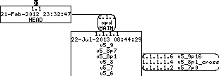 Revision graph of embedaddon/mpd/src/COPYRIGHT.whistle