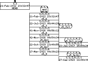 Revision graph of embedaddon/mpd/src/Makefile