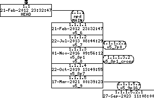 Revision graph of embedaddon/mpd/src/bund.c