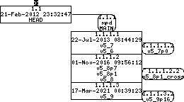 Revision graph of embedaddon/mpd/src/command.h