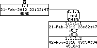Revision graph of embedaddon/mpd/src/config.h