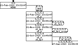 Revision graph of embedaddon/mpd/src/configure