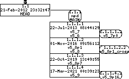 Revision graph of embedaddon/mpd/src/console.h