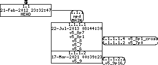 Revision graph of embedaddon/mpd/src/contrib/libpdel/http/http_internal.h