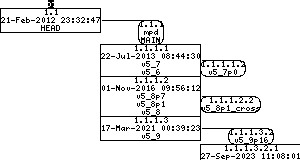 Revision graph of embedaddon/mpd/src/contrib/libpdel/http/http_server.c