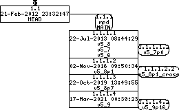 Revision graph of embedaddon/mpd/src/event.c