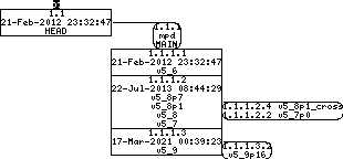 Revision graph of embedaddon/mpd/src/ip.h