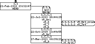 Revision graph of embedaddon/mpd/src/mbuf.c