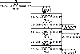 Revision graph of embedaddon/mpd/src/mbuf.h