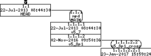 Revision graph of embedaddon/mpd/src/mpd5