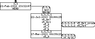 Revision graph of embedaddon/mpd/src/timer.h